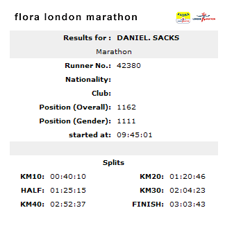 Daniel Marathon 2003