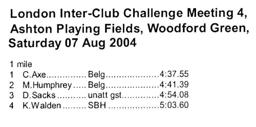 One Mile Result 7th August 2004